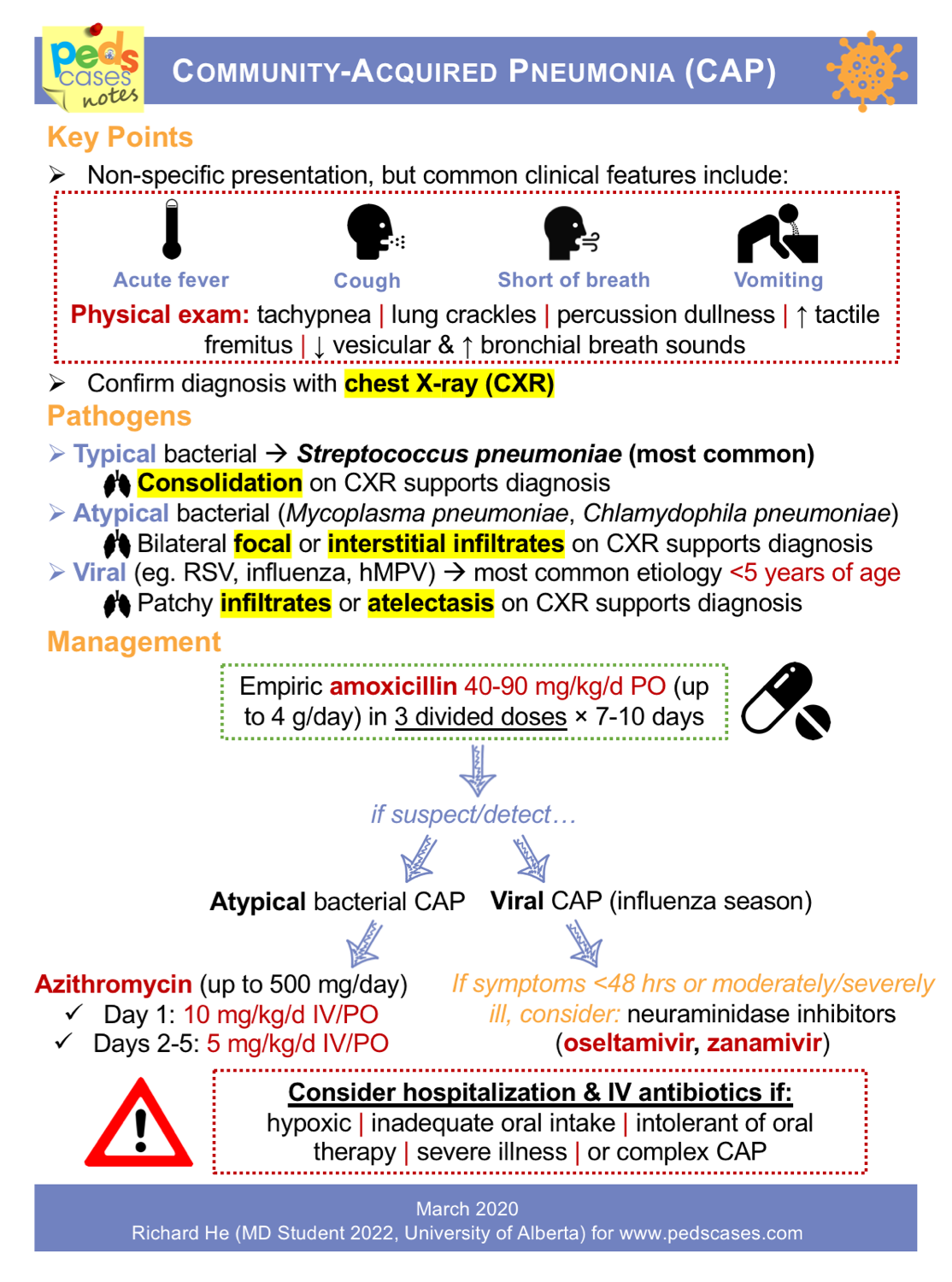 Community-Acquired Pneumonia (CAP) | PedsCases